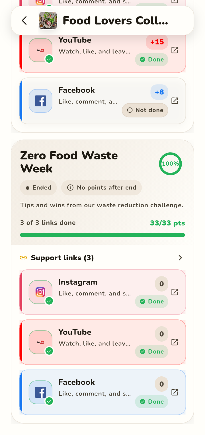 Completed campaign with all support links marked done