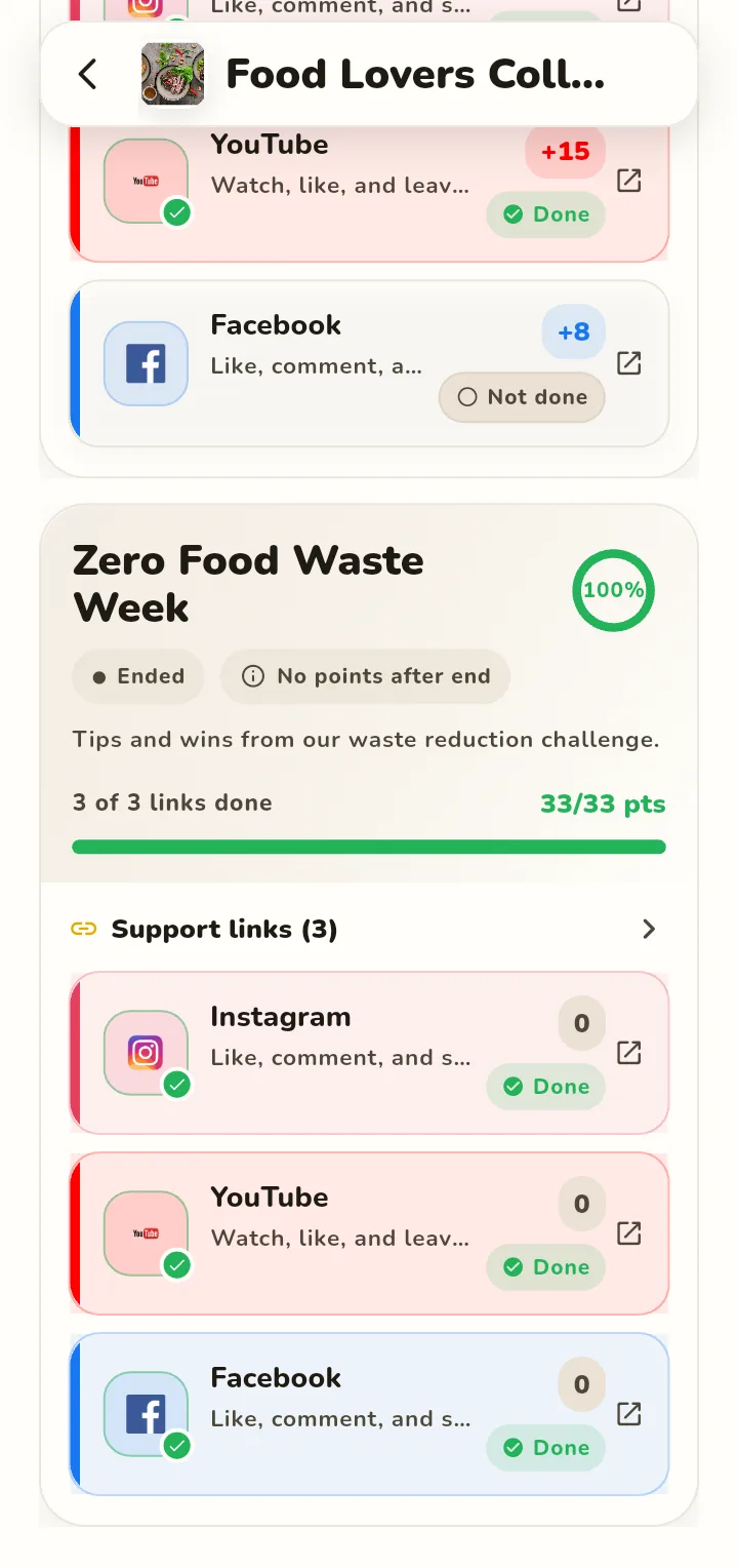 Completed campaign with all support links marked done