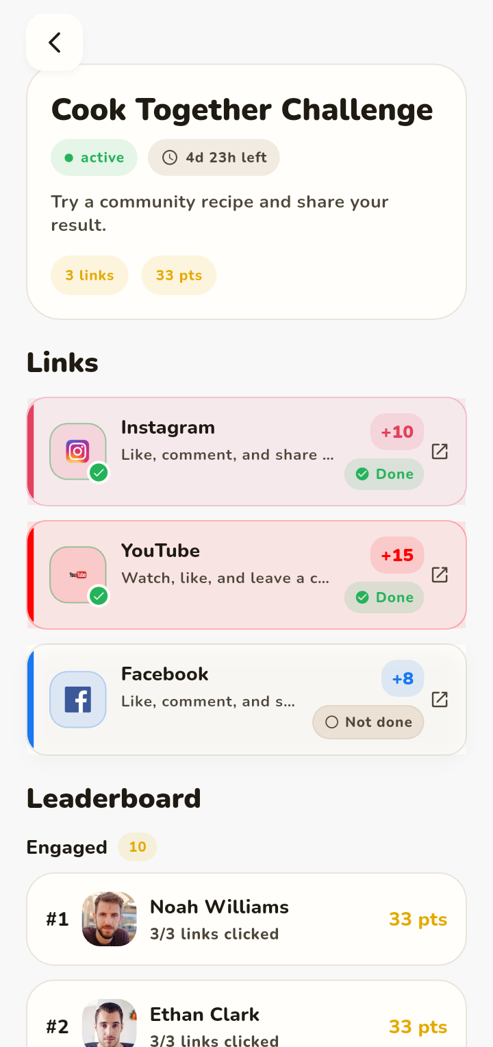 Campaign detail with link completions and engaged leaderboard