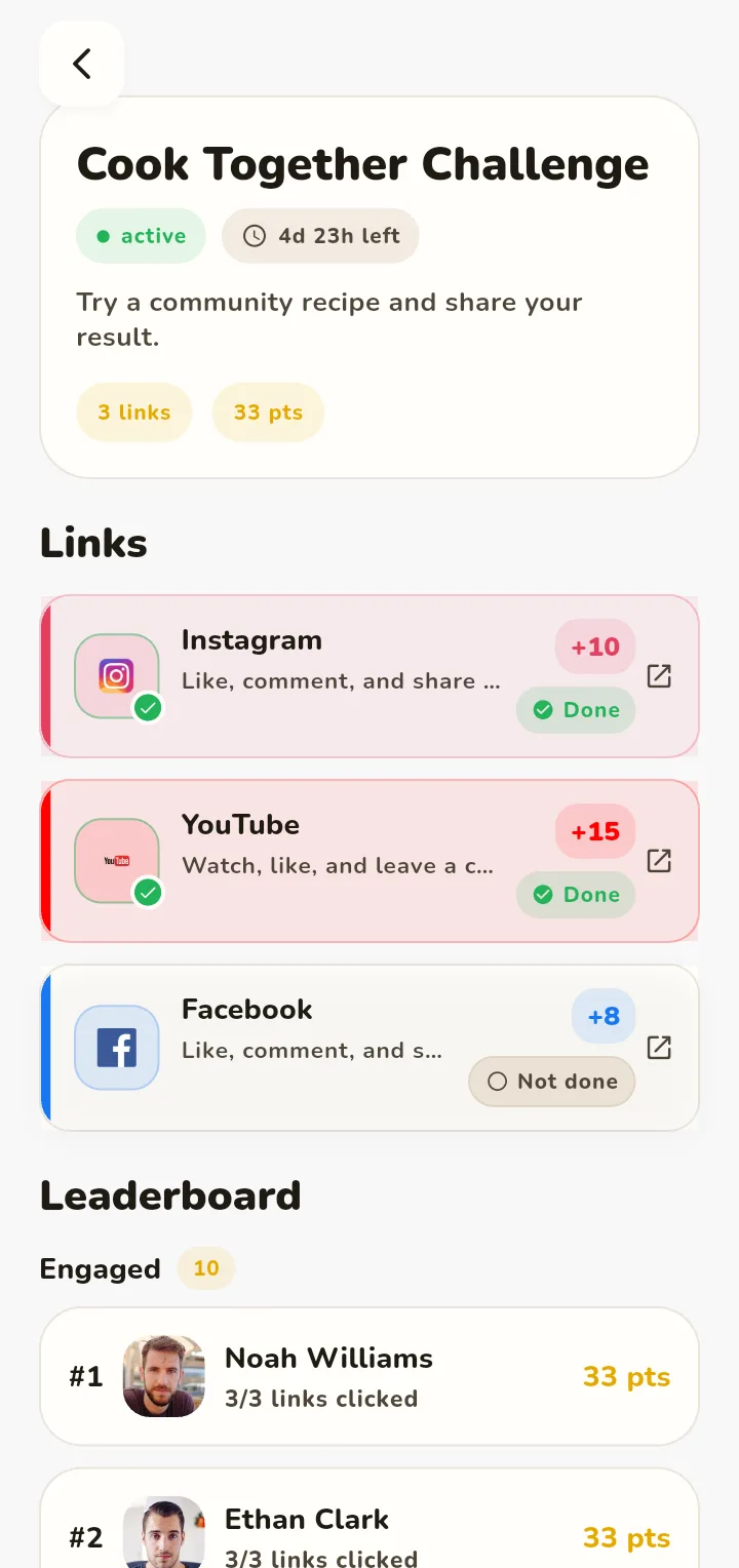 Campaign detail with link completions and engaged leaderboard